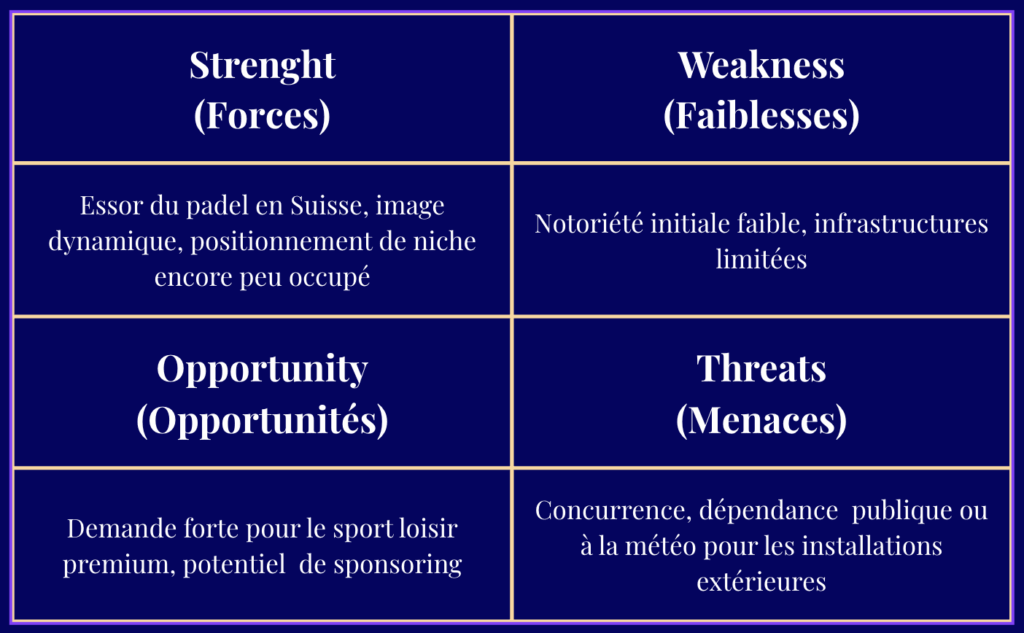 Matrice SWOT